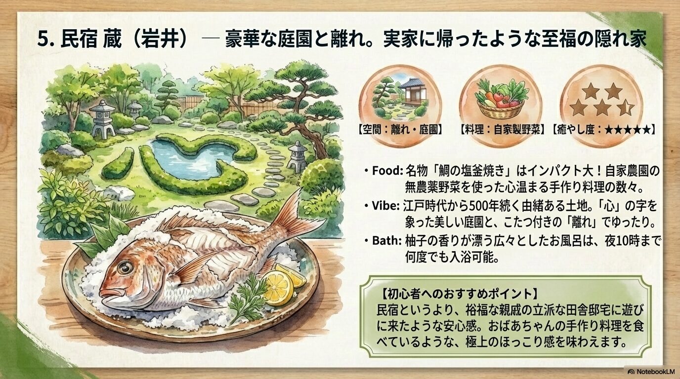 蔵屋敷の詳細や豪華すぎる料理が一目でわかる図解