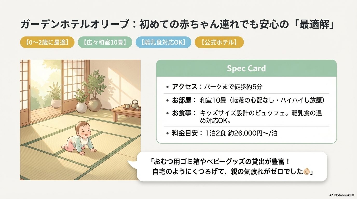 ガーデンホテルオリーブの詳細（アクセス・部屋の種類・食事・1泊料金目安）、子連れに嬉しいポイントまとめた図解