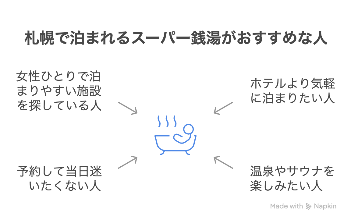 札幌で泊まれるスーパー銭湯はこんな人におすすめ