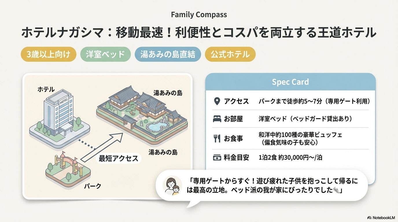 ホテルナガシマの詳細（アクセス・部屋の種類・食事・1泊料金目安）、子連れに嬉しいポイントまとめた図解