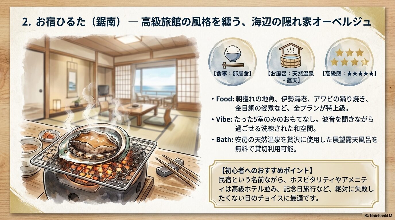 お宿ひるたの詳細や豪華すぎる料理が一目でわかる図解