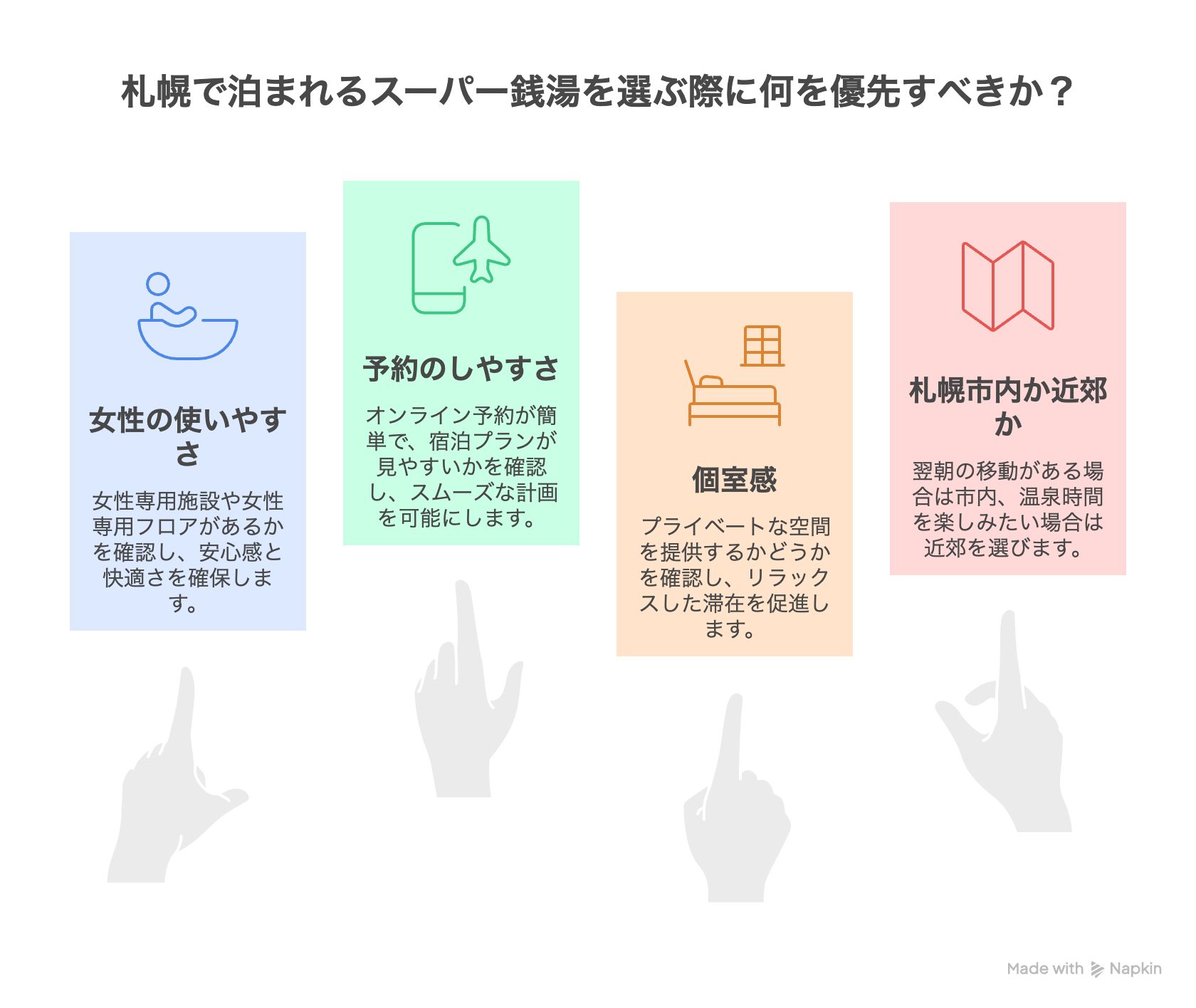 札幌で泊まれるスーパー銭湯を選ぶときに私が先に確認したいポイント、何を優先すべきかわかる図解
