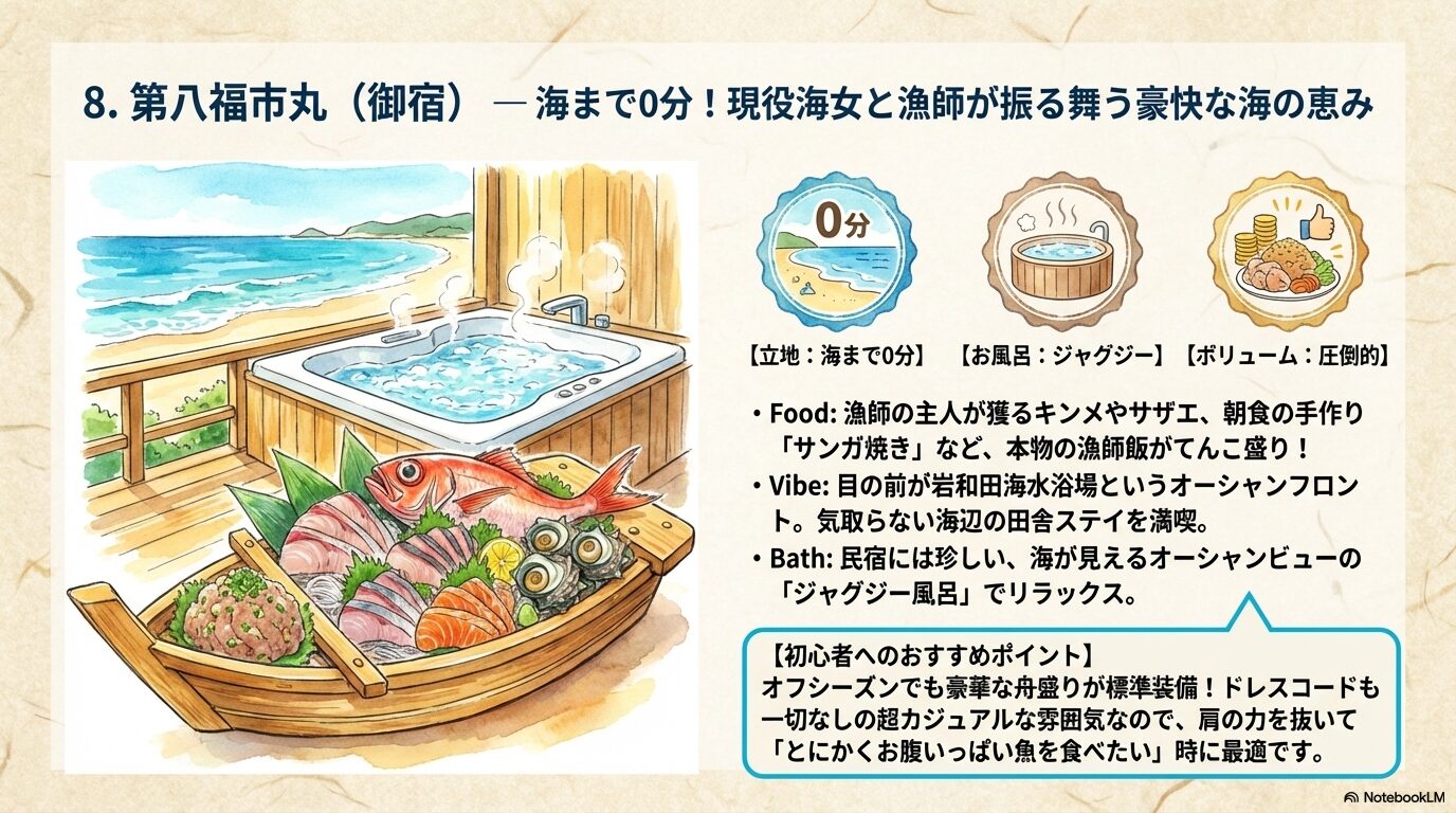 八福市丸の詳細や豪華すぎる料理が一目でわかる図解