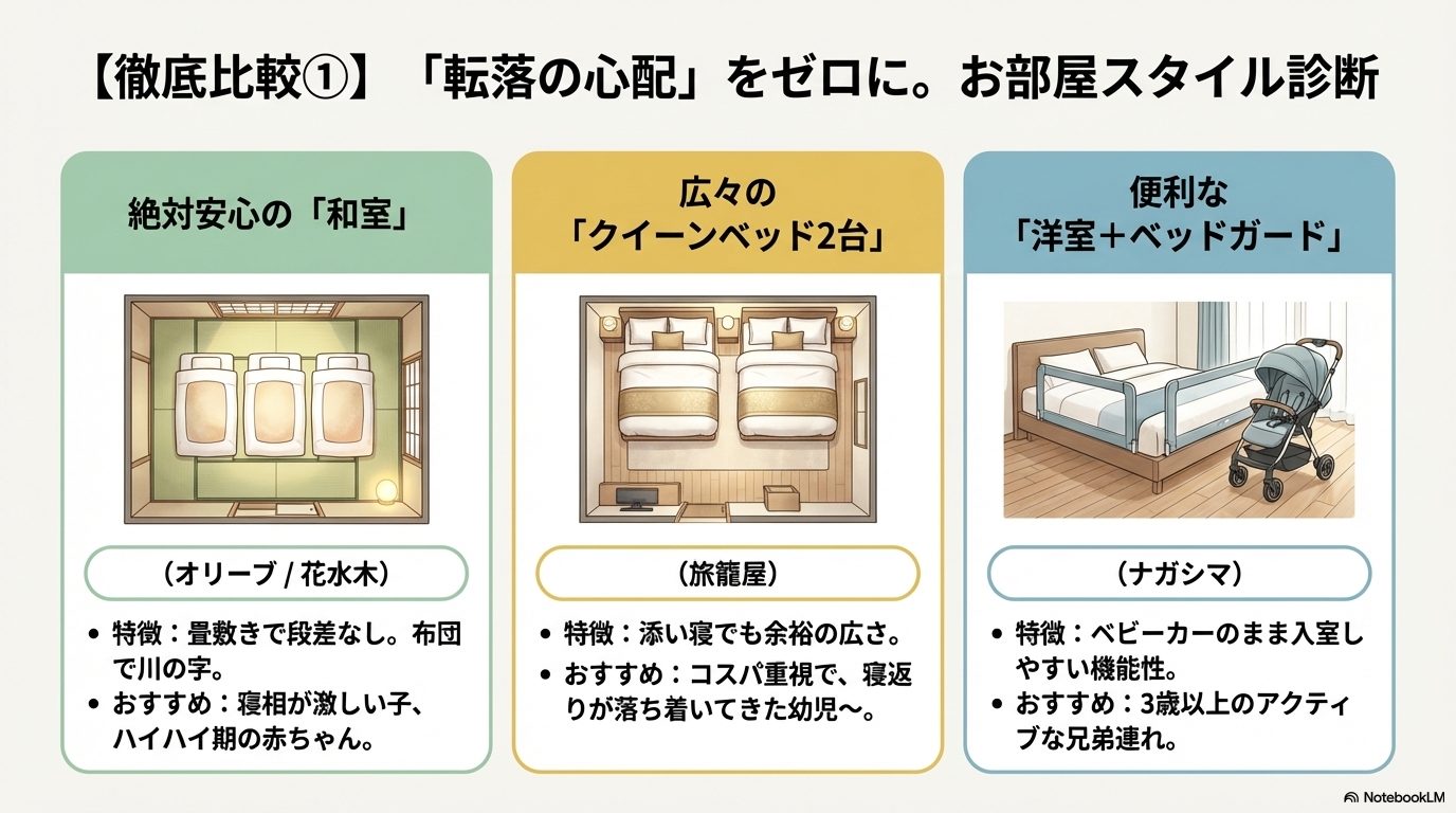 和室を優先するならオリーブか花水木が圧倒的におすすめだとわかる図解