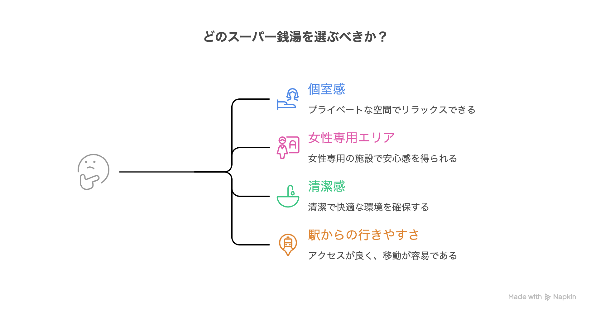 大阪で女性が泊まれるスーパー銭湯を選ぶときに私が先に確認したいポイント