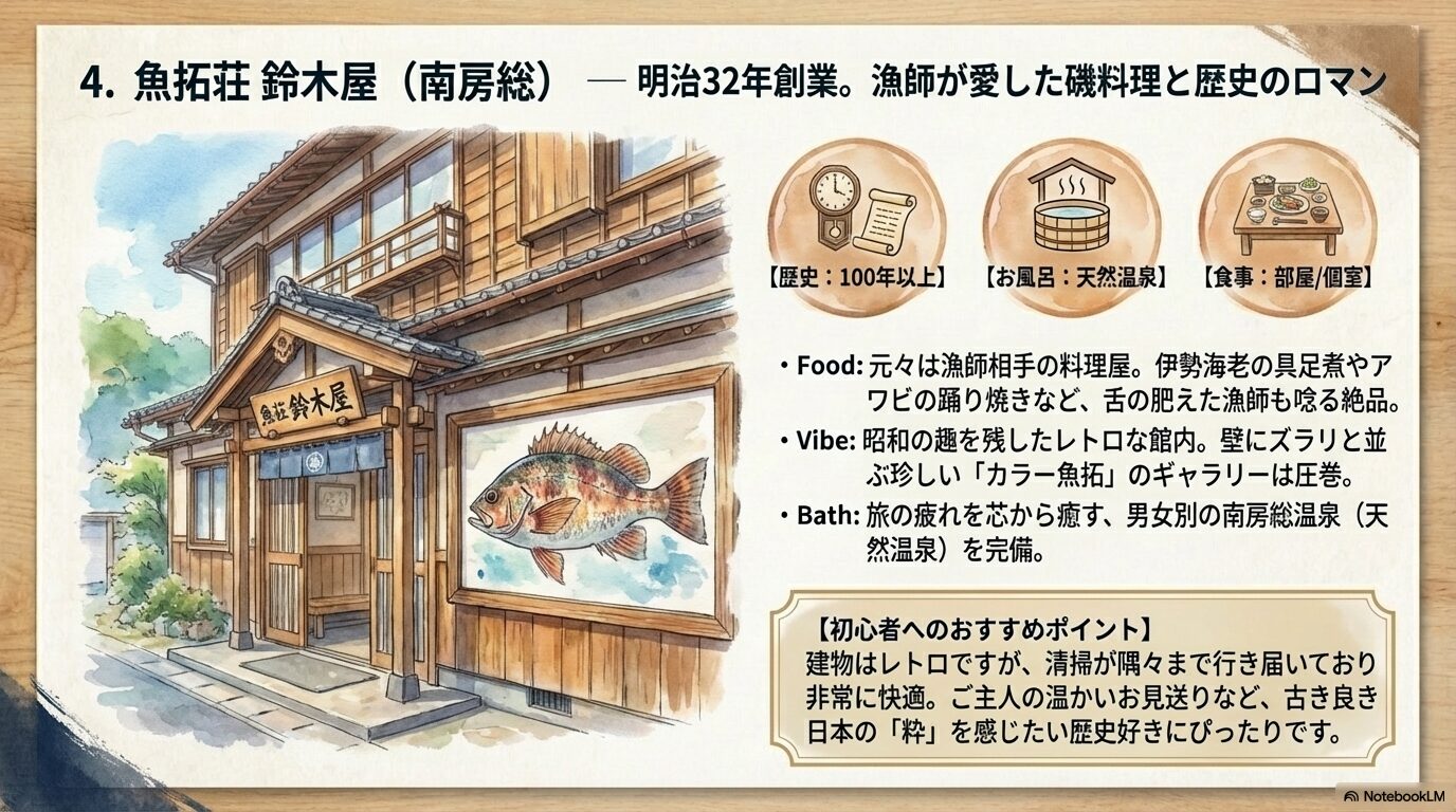 魚拓荘 鈴木屋の詳細や豪華すぎる料理が一目でわかる図解
