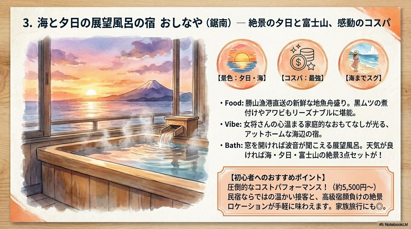 おしなやの詳細や豪華すぎる料理が一目でわかる図解