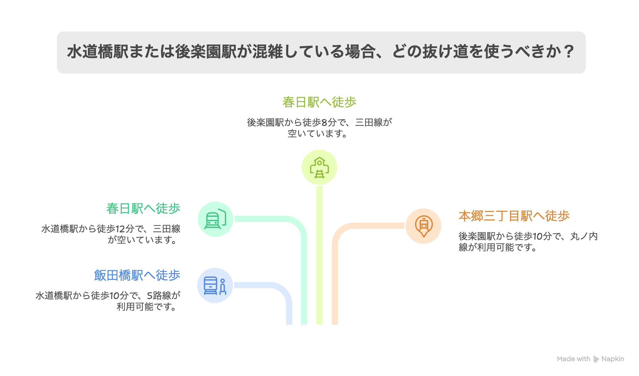 水道橋が混雑していたら使いたい路線別の抜け道が一目でわかるルート図