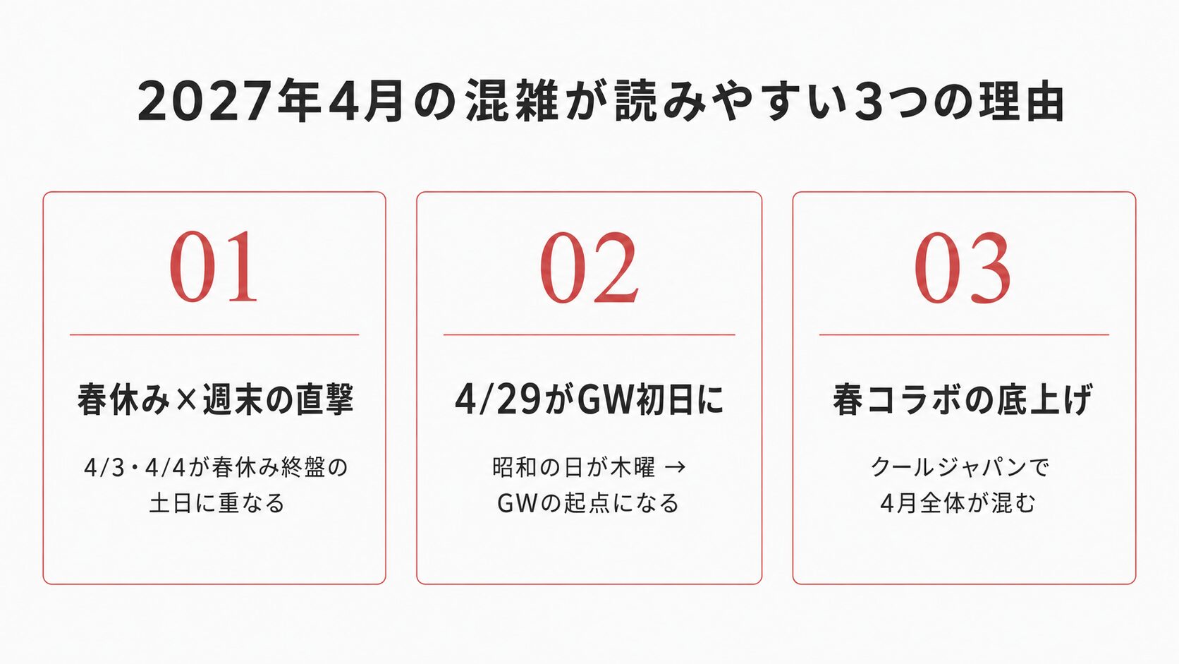 2027年4月のユニバ混雑が深刻になる3つの理由｜春休み・GW初日・春コラボの図解