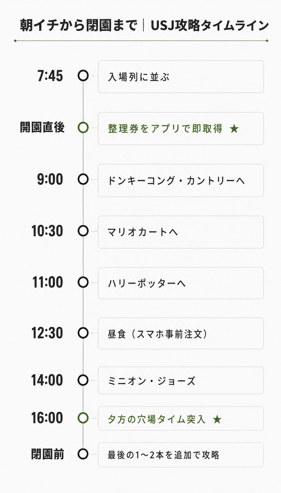 USJ攻略1日タイムライン｜朝イチ7時45分から閉園までのモデルプラン