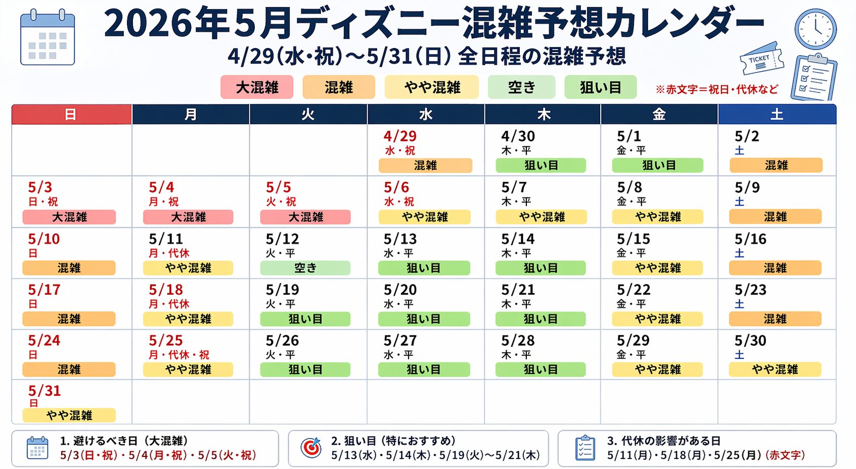 2026年5月ディズニーの混雑予想カレンダー。5月19日〜21日・26日〜28日を狙い目として色分けした図解