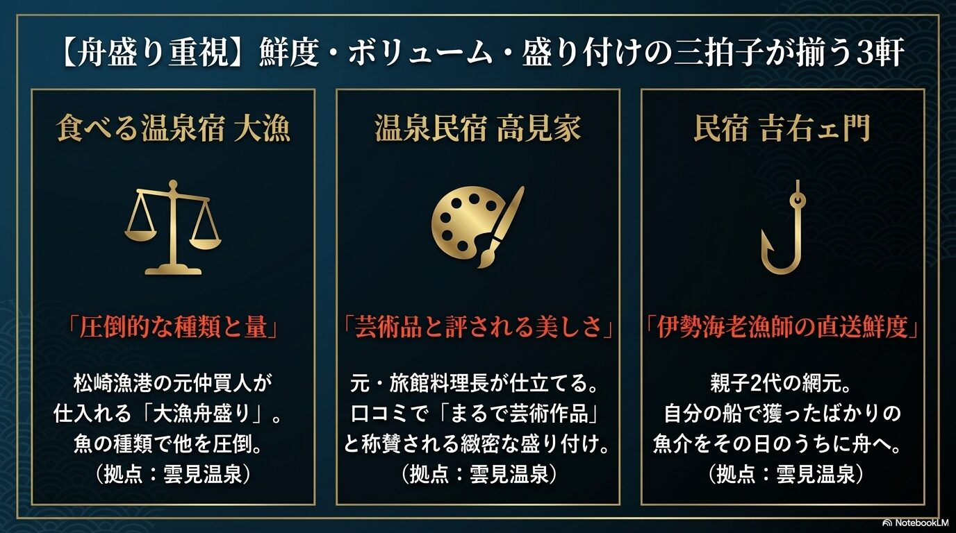 西伊豆の料理がすごい民宿でとくに舟盛りがすごいところがわかる図解