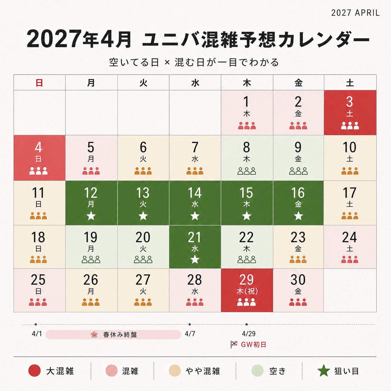 【2027年4月ユニバ混雑予想カレンダー】空いてる日・混む日が一発でわかる図解