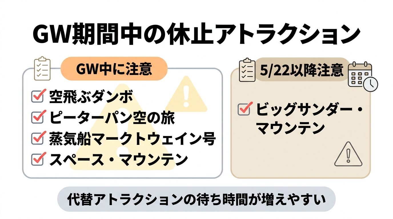 2026年5月に休止しているディズニーのアトラクションと、5月22日以降に注意したい休止施設を整理した図解