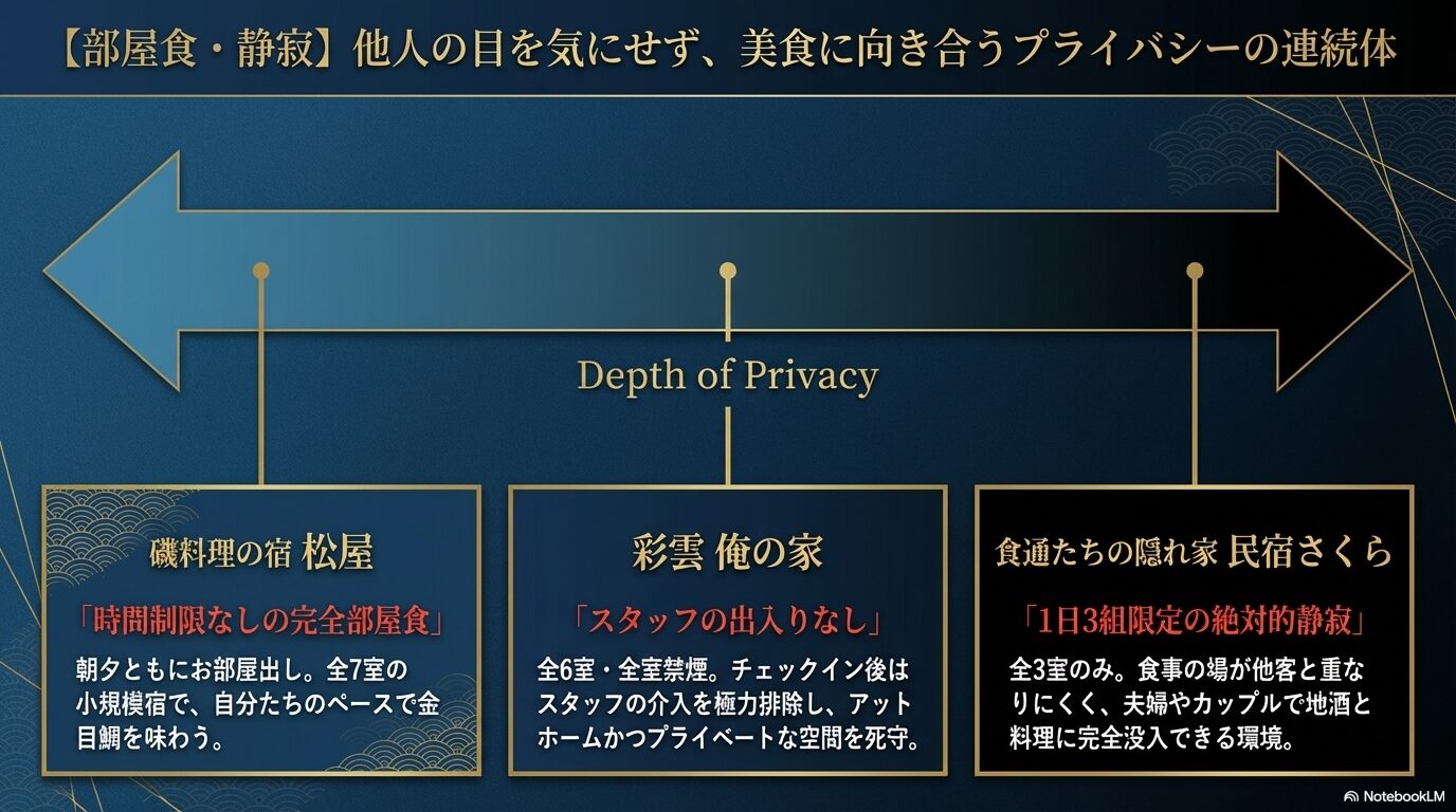食事はやっぱり部屋食で自分の時間を大事にしたい人向けにわかる西伊豆の民宿一覧図