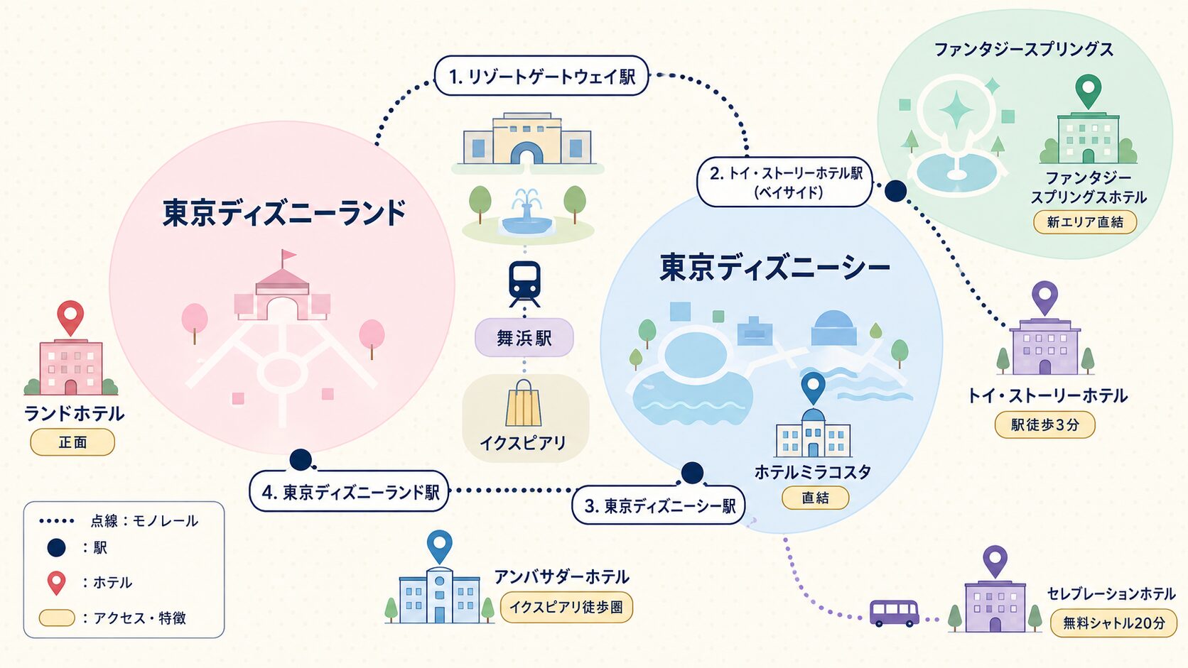 ディズニーホテルの立地と特典の値段比較がわかる図解