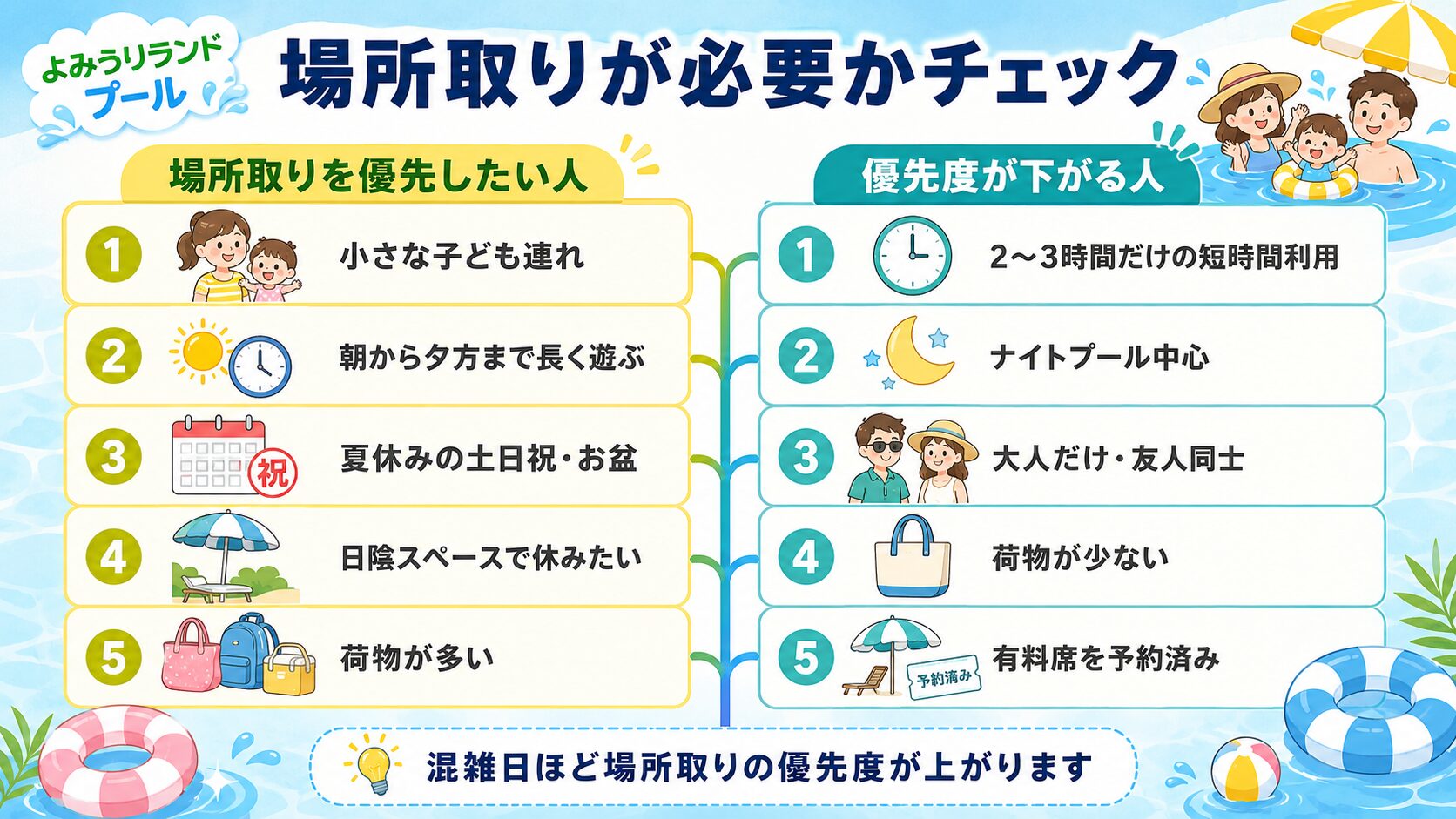 よみうりランドプールの混雑日は場所取りが必要な場合と必要でない場合の簡易区別表