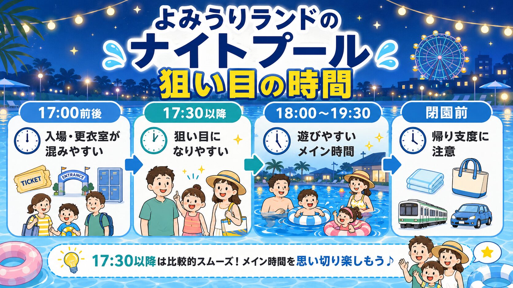 よみうりランドのナイトプールで狙い目の時間を17時から20時30分まで時間帯別に解説した図解