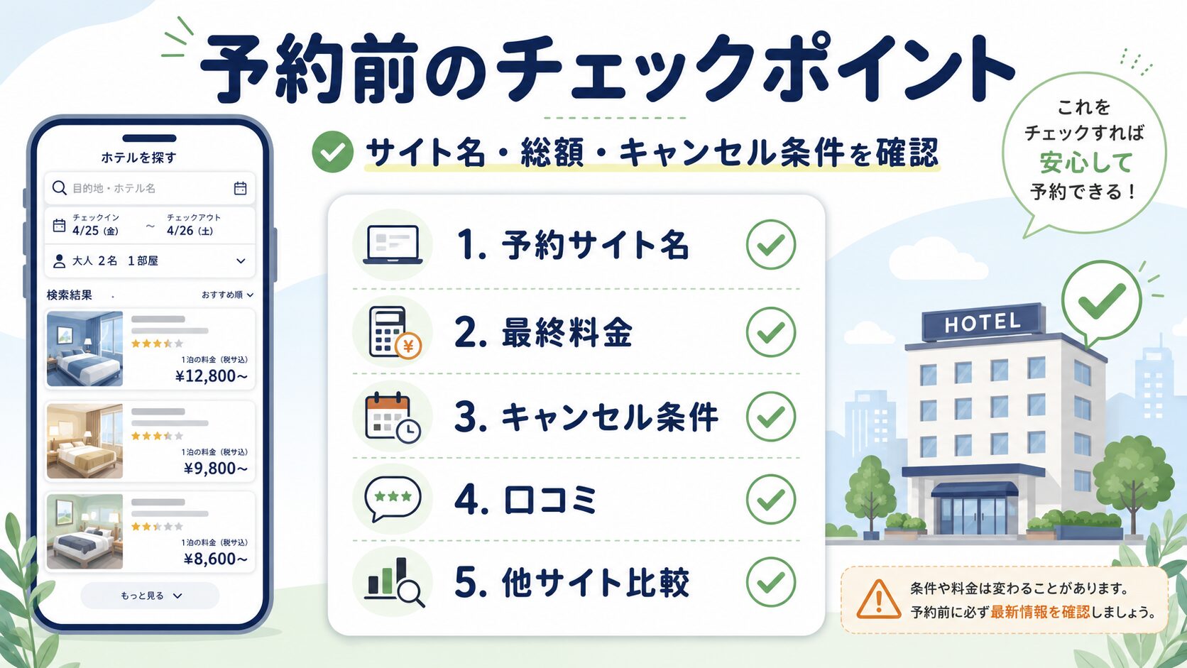 トリバゴを安全に使うための予約前チェックポイントをまとめた図解