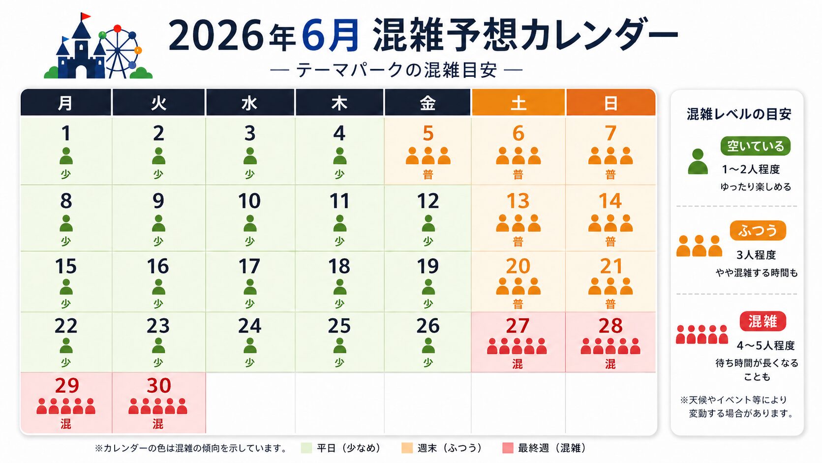 2026年6月ユニバ混雑予想｜空いてる日・混む日がわかるカレンダー風の図解