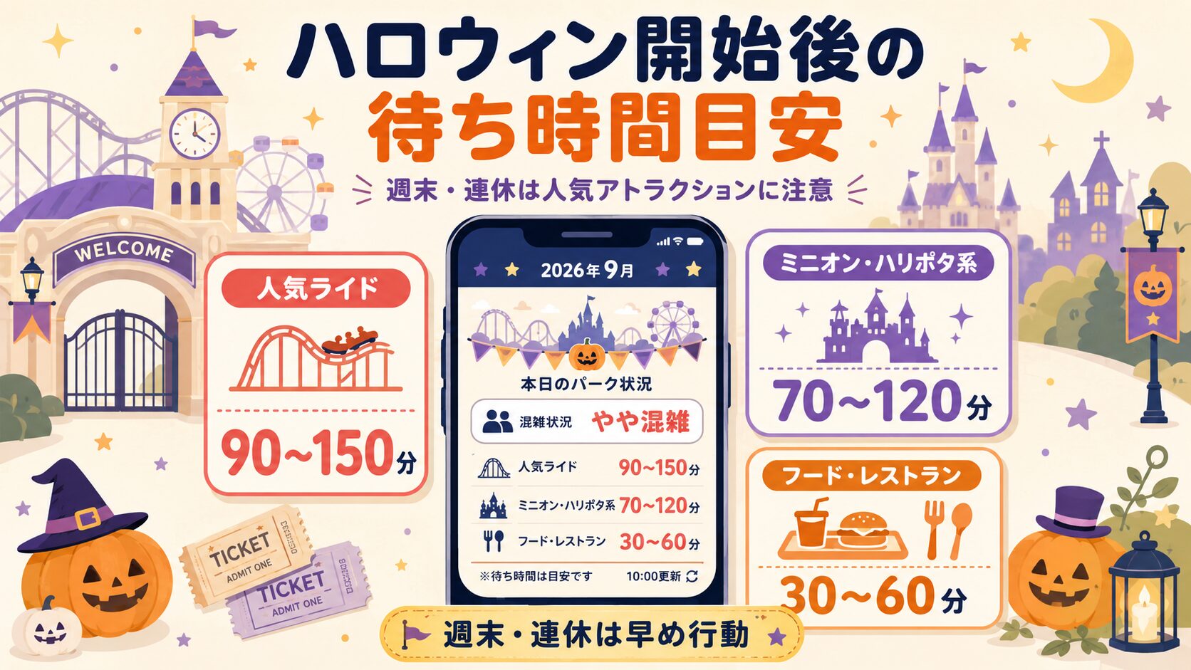 2026年9月ユニバのハロウィン開始後の待ち時間目安｜人気アトラクションやレストランの混み具合を示す図解