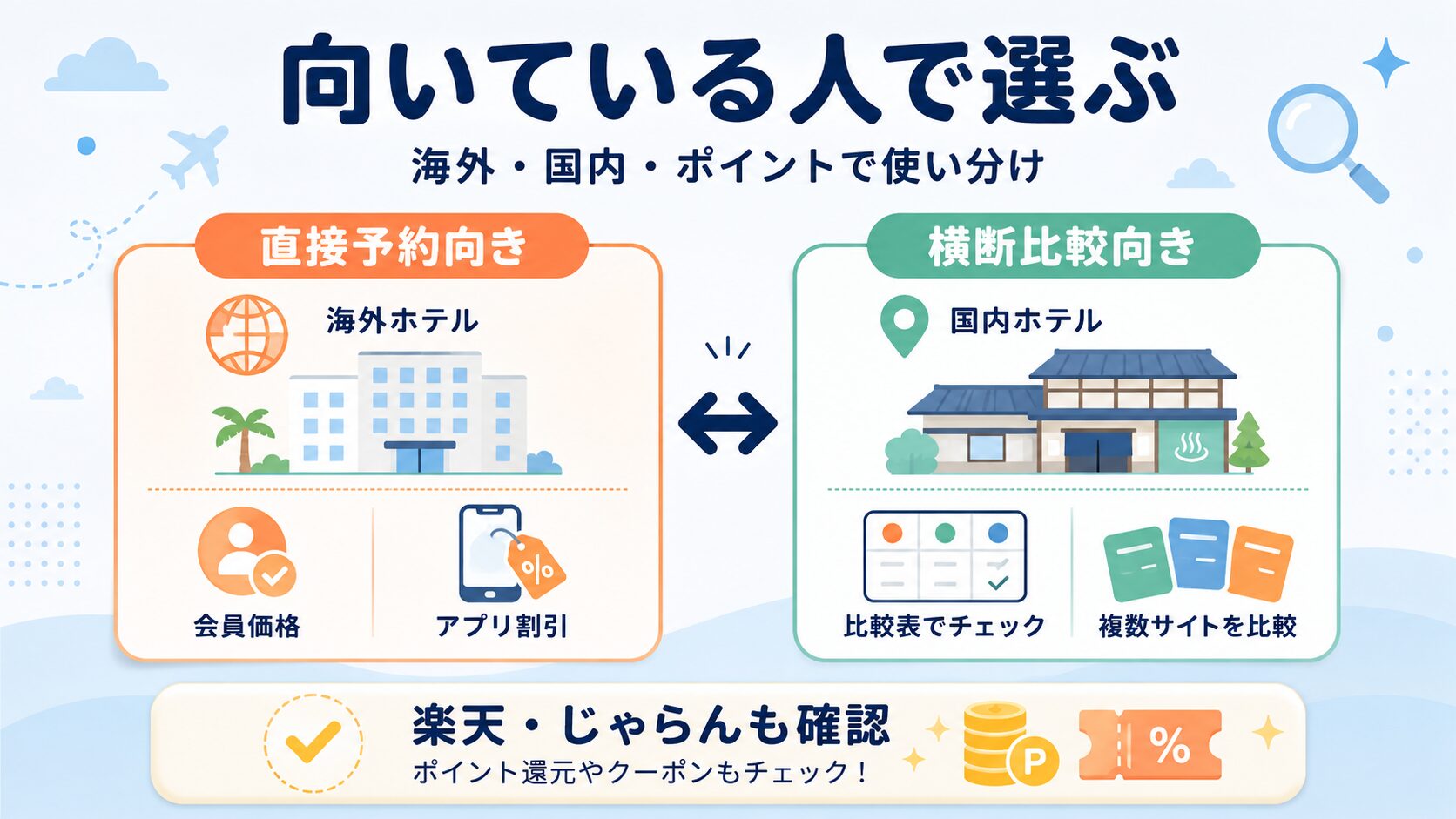 アゴダとトリバゴはどんな人に向いているかケース別に比較する図解