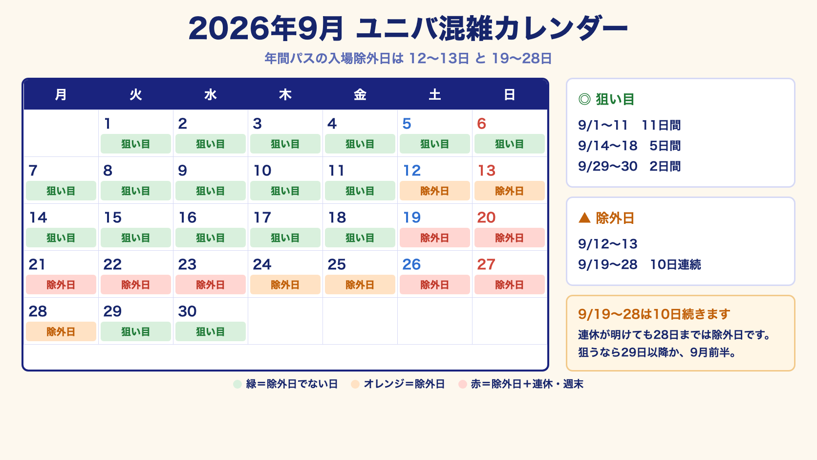 2026年9月ユニバ混雑カレンダー。年間パスの入場除外日は12〜13日と19〜28日の10日連続