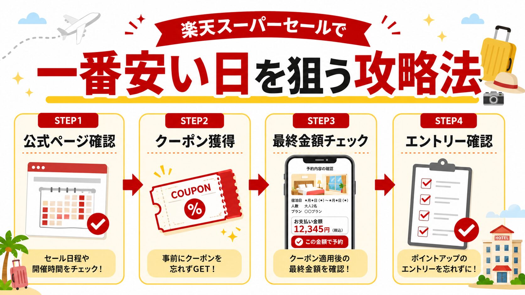 楽天スーパーセールで一番安い日を狙う攻略法を4ステップで示した図解