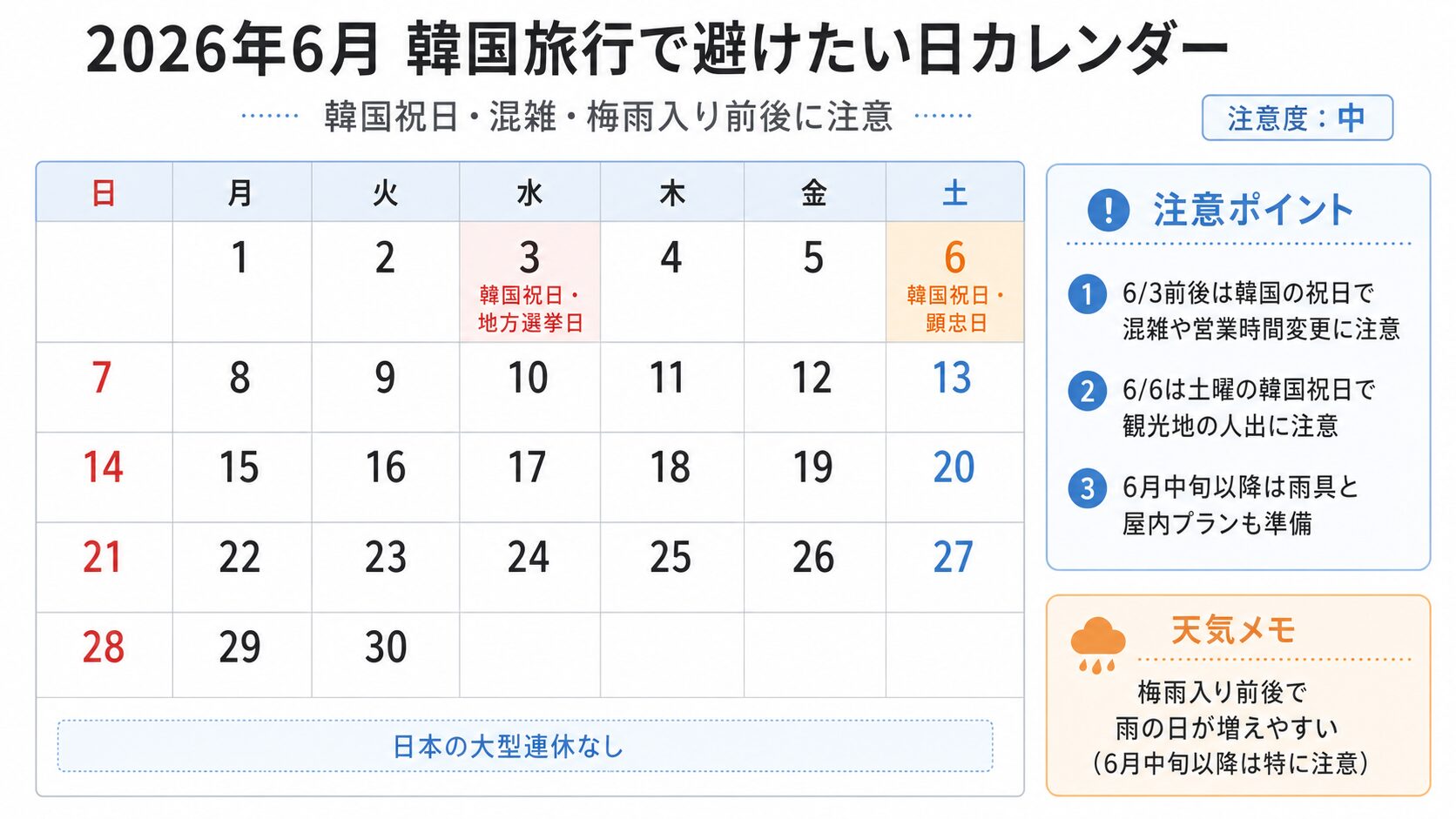 2026年6月の韓国旅行で避けたい日と韓国祝日をまとめたカレンダー図解