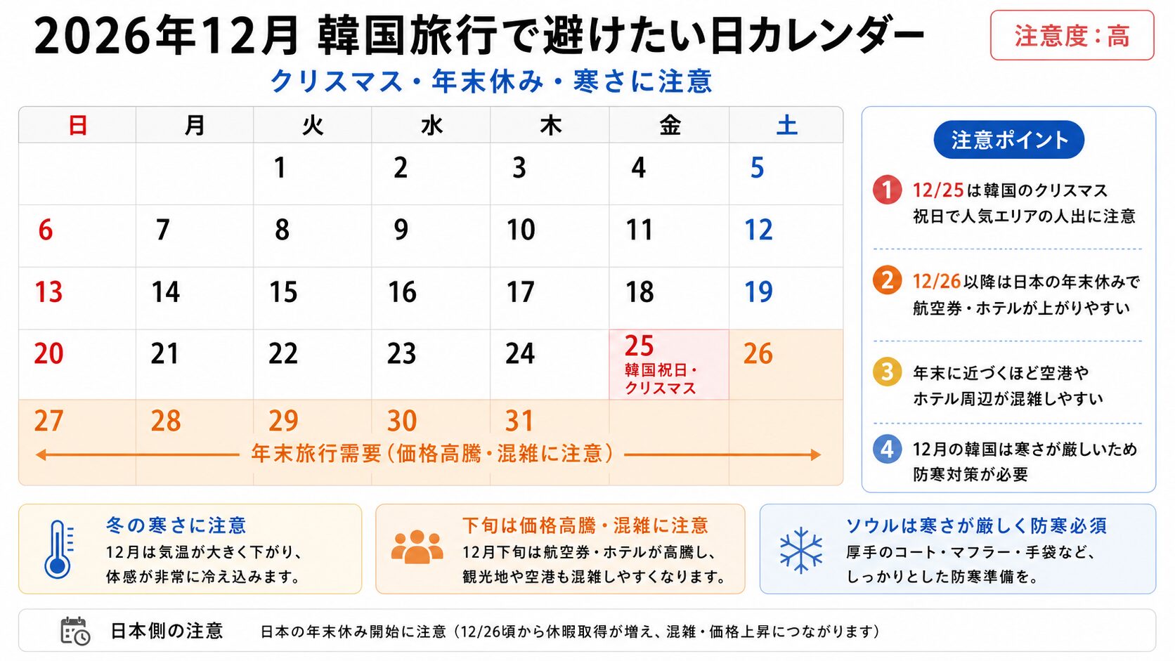 2026年12月の韓国旅行で避けたい日と韓国のクリスマス・日本の年末休みをまとめたカレンダー図解