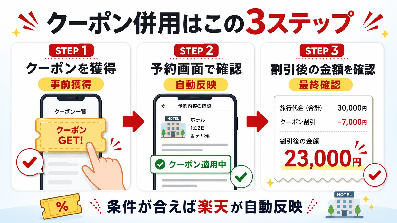 楽天トラベルスーパーセールでクーポンを併用する3ステップ図解