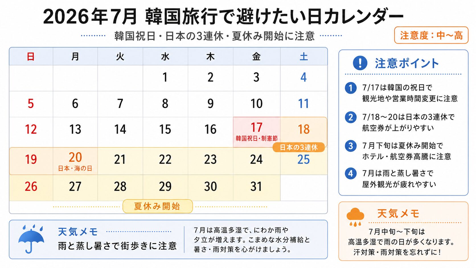 2026年7月の韓国旅行で避けたい日と韓国祝日・日本の連休をまとめたカレンダー図解