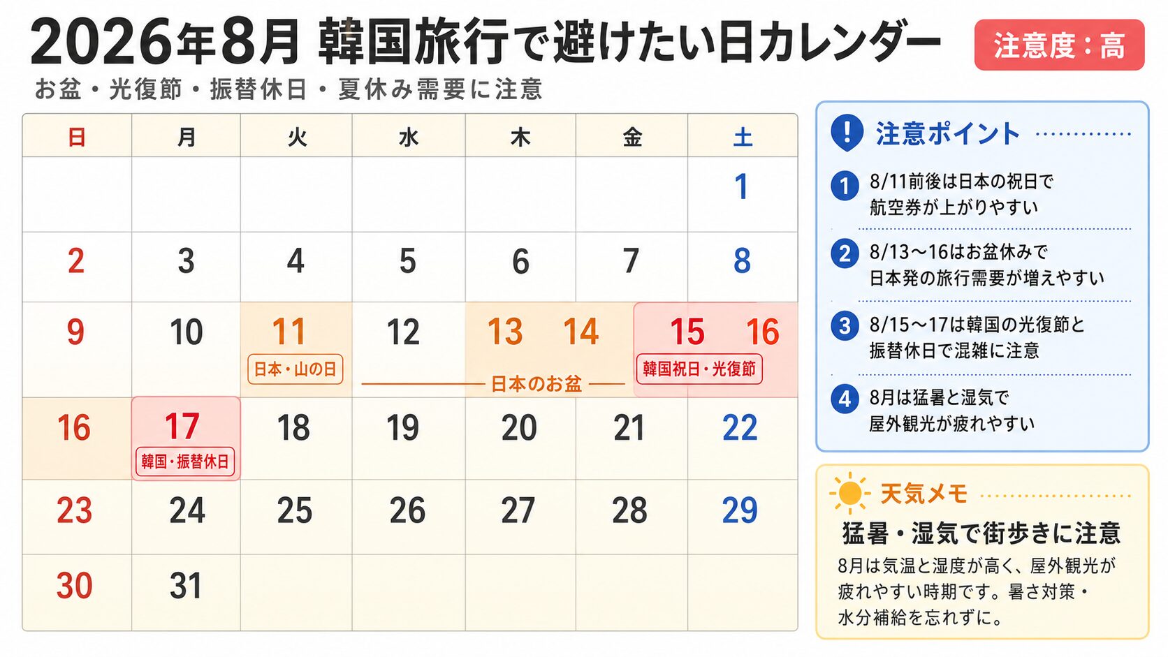 2026年8月の韓国旅行で避けたい日と日本のお盆・韓国の光復節をまとめたカレンダー図解