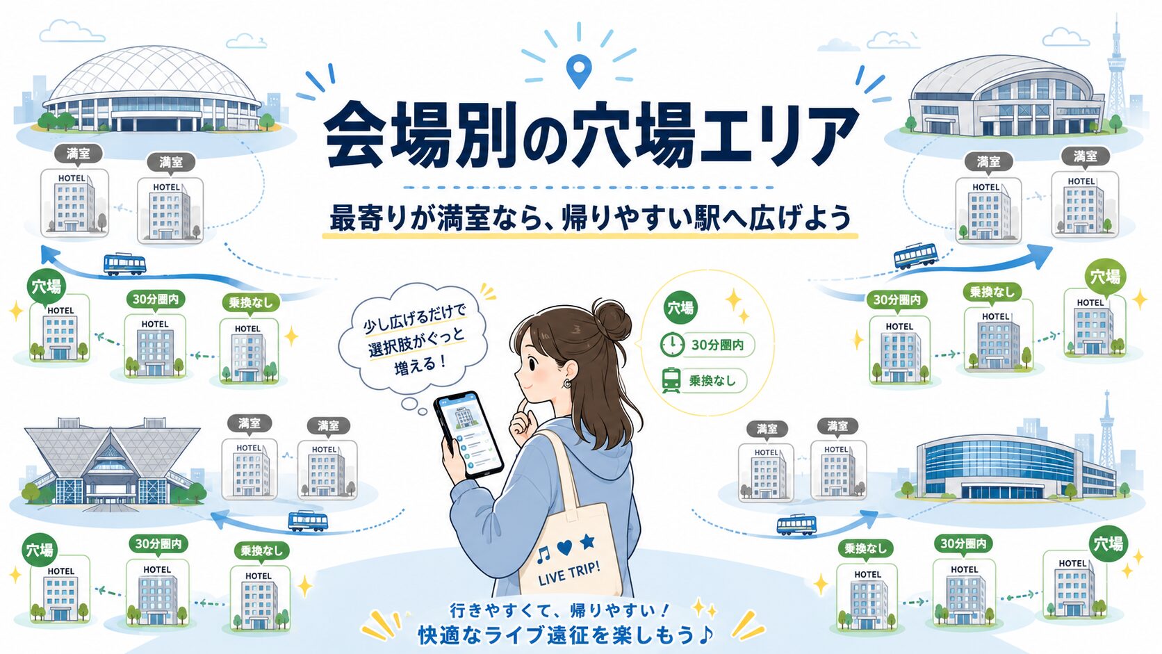 ライブ会場別にホテルが取れない時の穴場エリアを表すアイキャッチ画像
