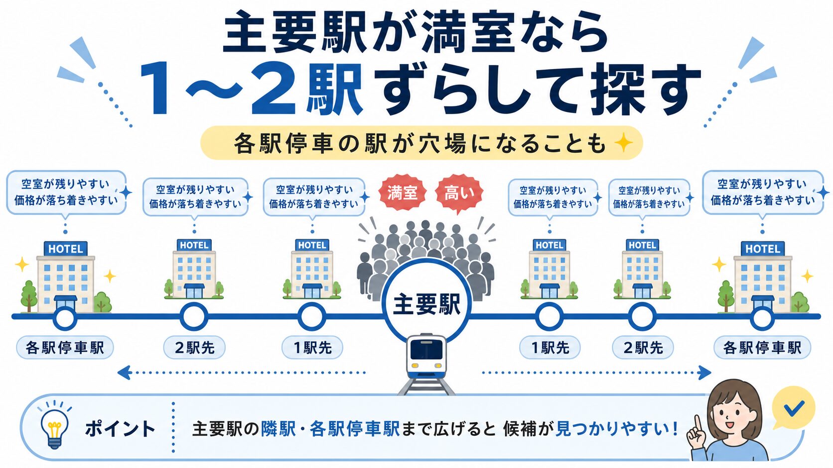 ライブ遠征で主要駅のホテルが取れない時は1〜2駅離れた穴場駅を探す図解