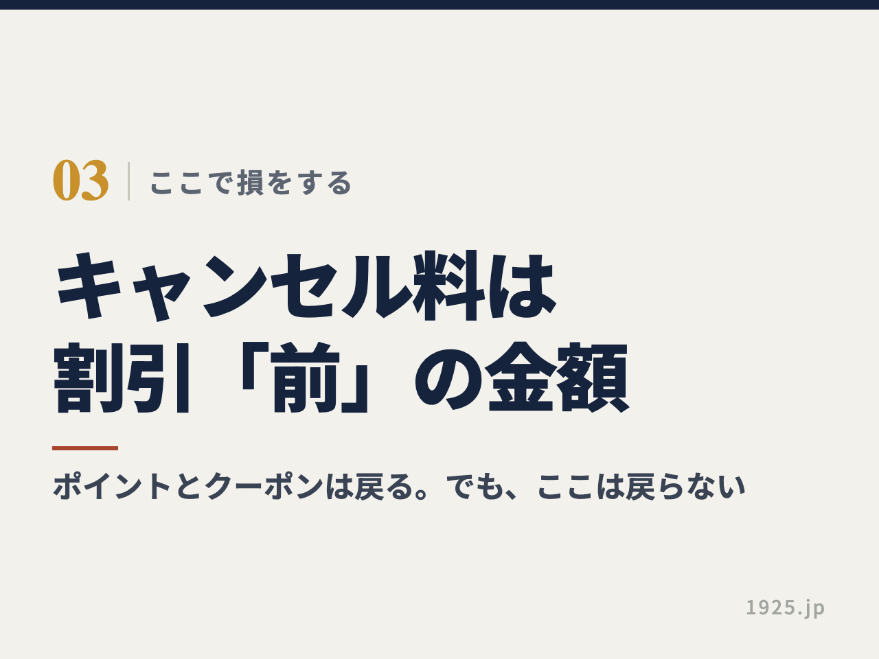 キャンセル料はクーポン割引前の金額で計算される。ポイントとクーポンは戻る