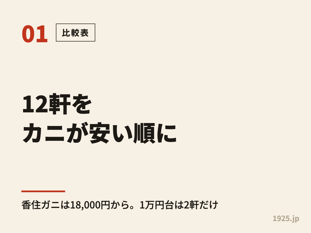 12軒をカニが安い順に。香住ガニは18,000円から、1万円台は2軒だけ
