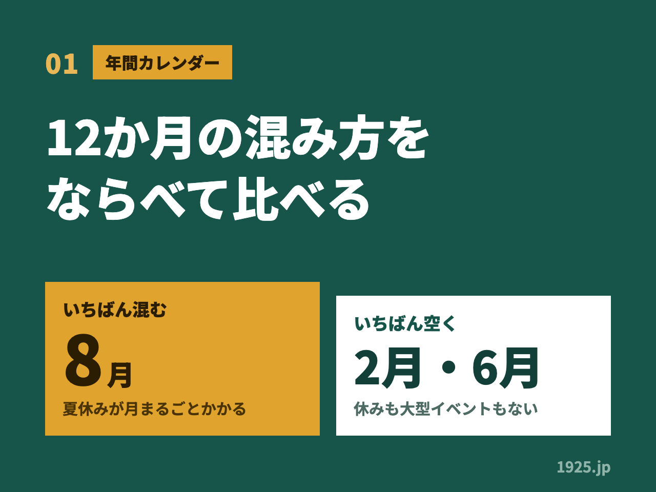 01 年間カレンダー 12か月の混み方をならべて比べる いちばん混むのは8月で夏休みが月まるごとかかる いちばん空くのは2月と6月で休みも大型イベントもない