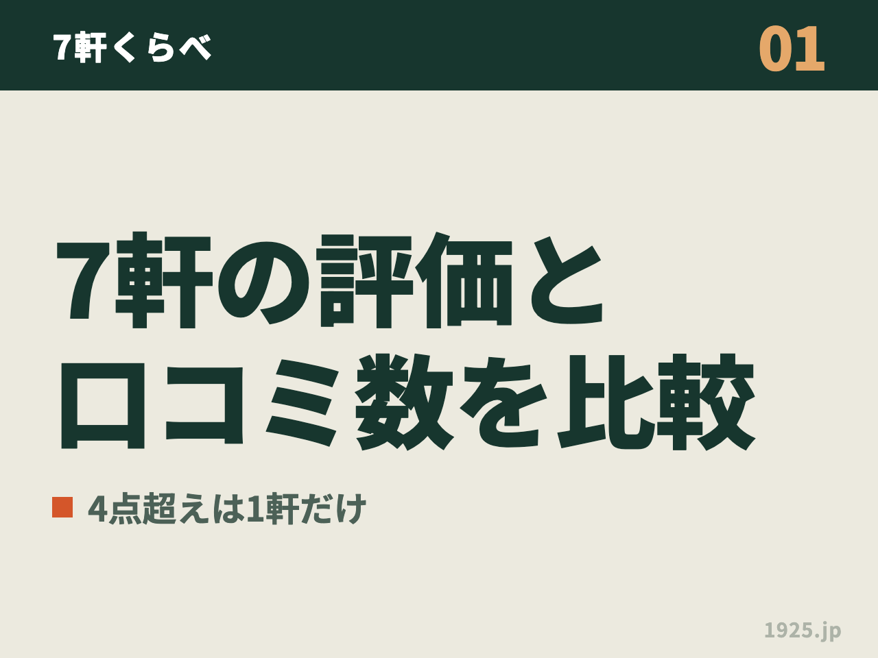 01 7軒くらべ 7軒の評価と口コミ数を比較 4点超えは1軒だけ