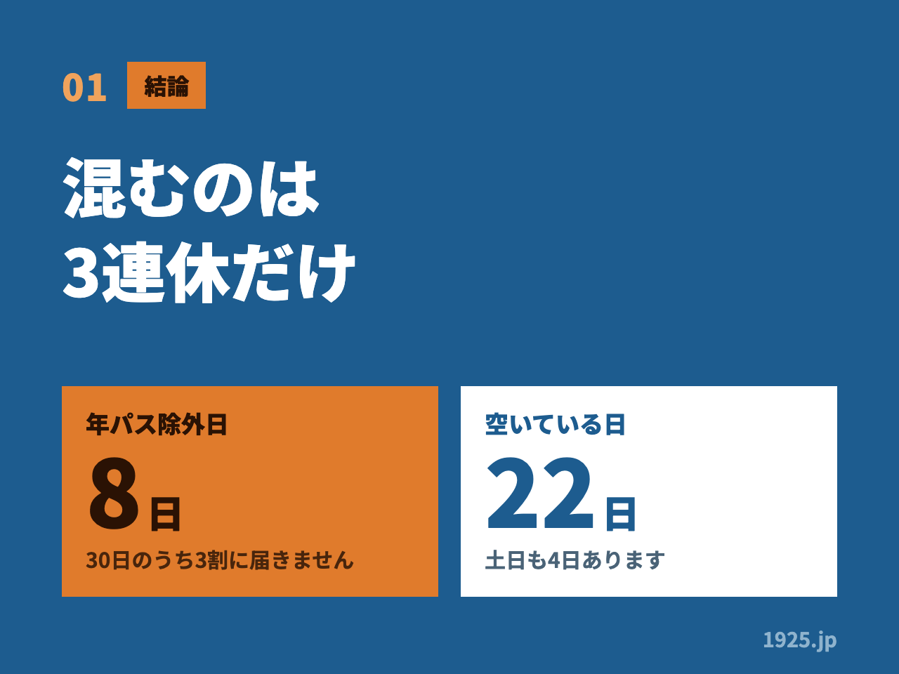 01 結論 混むのは3連休だけ 年パス除外日8日 30日のうち3割に届きません 空いている日22日 土日も4日あります