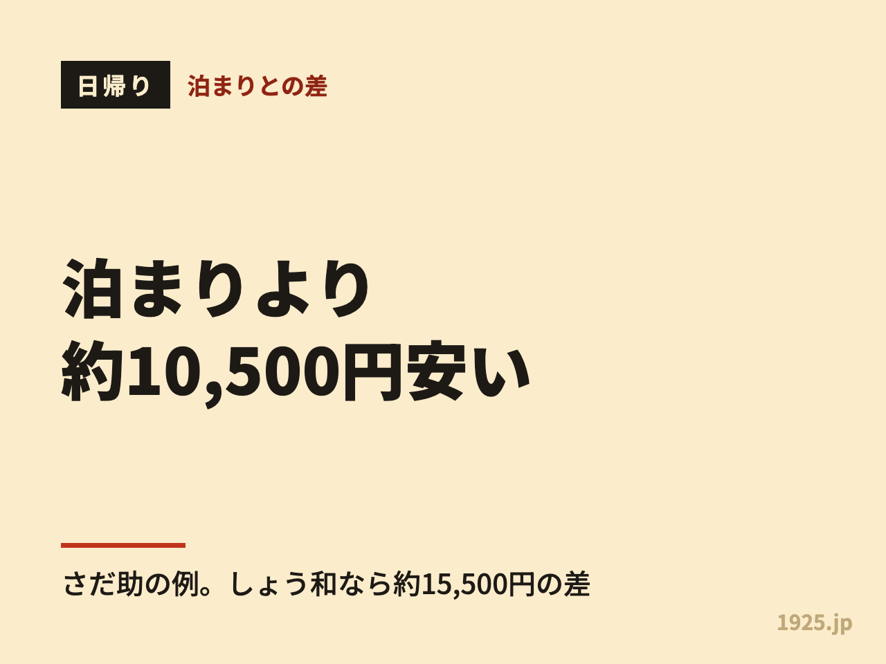 日帰りは泊まりより約10,500円安い。さだ助の例で、しょう和なら約15,500円の差