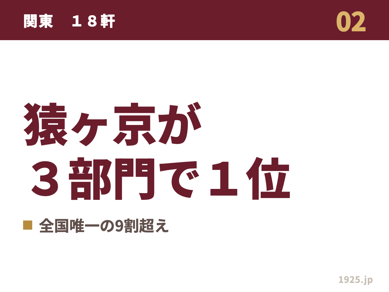 関東の18軒では猿ヶ京ホテルが総合・食事・温泉の3部門とも1位になったことを示す図解