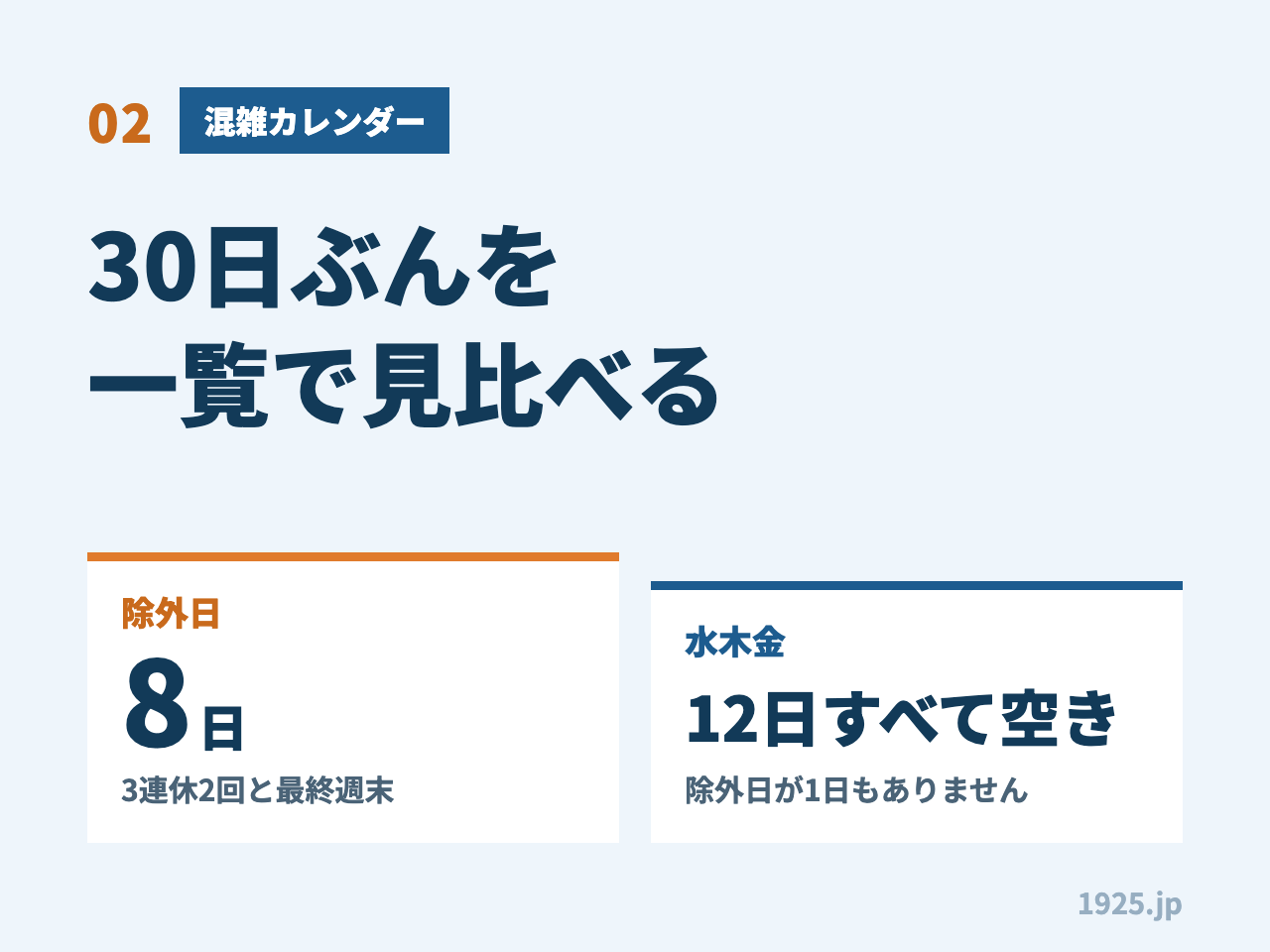 02 混雑カレンダー 30日ぶんを一覧で見比べる 除外日8日 3連休2回と最終週末 水木金は12日すべて空き 除外日が1日もありません