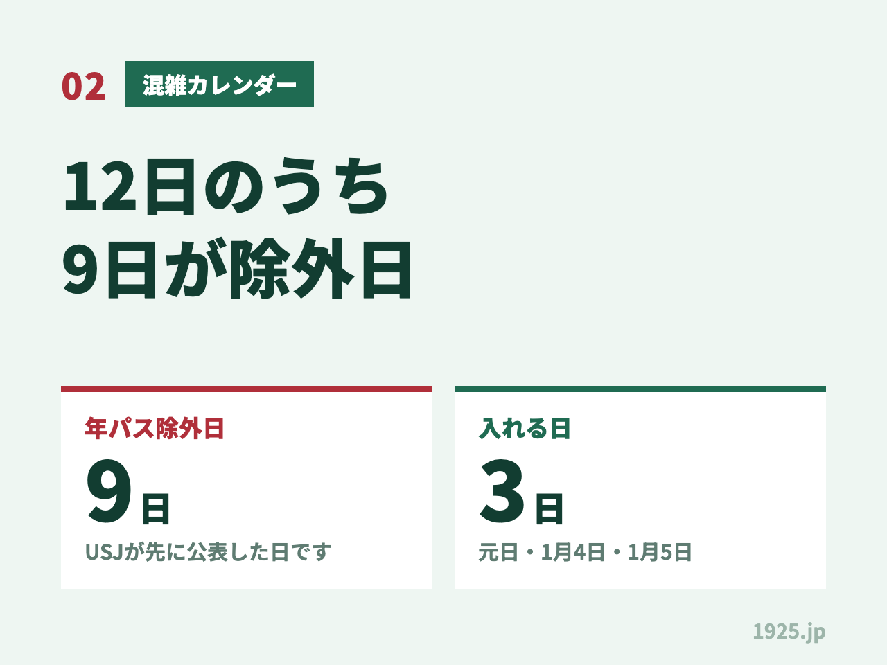 2026-2027年末年始の混雑カレンダー。12日のうち年パス除外日は9日、入れる日は元日と1月4日5日の3日