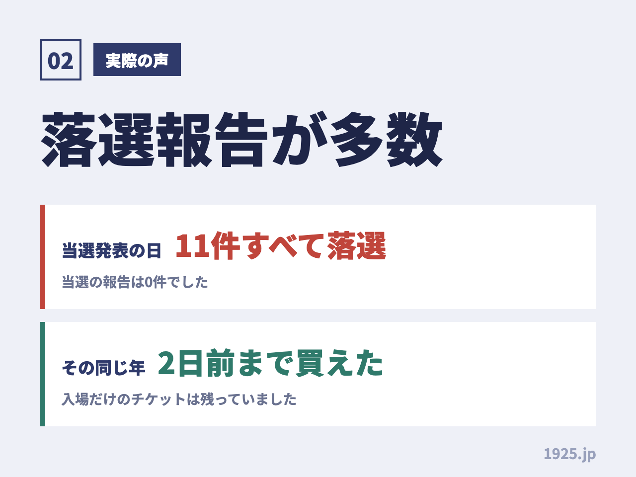 当選発表の日は11件すべてが落選報告で当選は0件。その同じ年に入場だけのチケットは2日前まで買えていた