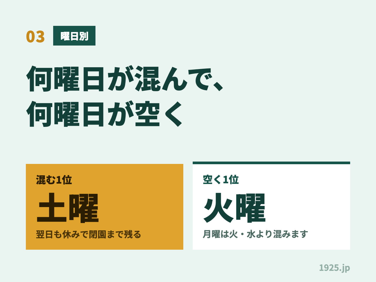 03 曜日別 何曜日が混んで何曜日が空く 混む1位は土曜で翌日も休みで閉園まで残る 空く1位は火曜で月曜は火水より混みます