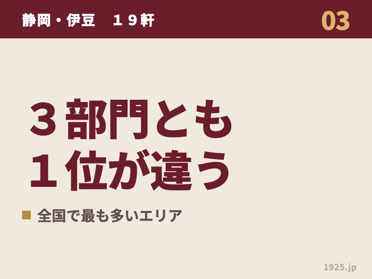 静岡・伊豆の19軒は3部門とも1位が違う宿だったことを示す図解。全国で最も軒数が多いエリア