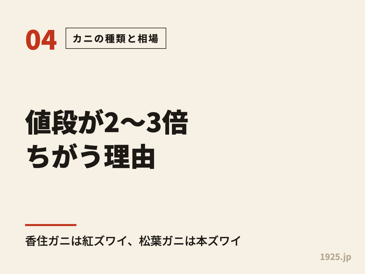 値段が2〜3倍ちがう理由。香住ガニは紅ズワイ、松葉ガニは本ズワイ
