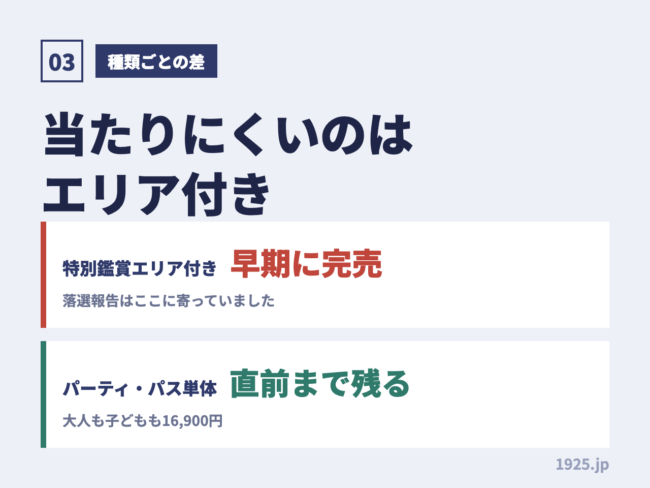 当たりにくいのは特別鑑賞エリア付きで早期に完売。パーティ・パス単体は直前まで残り、大人も子どもも16,900円