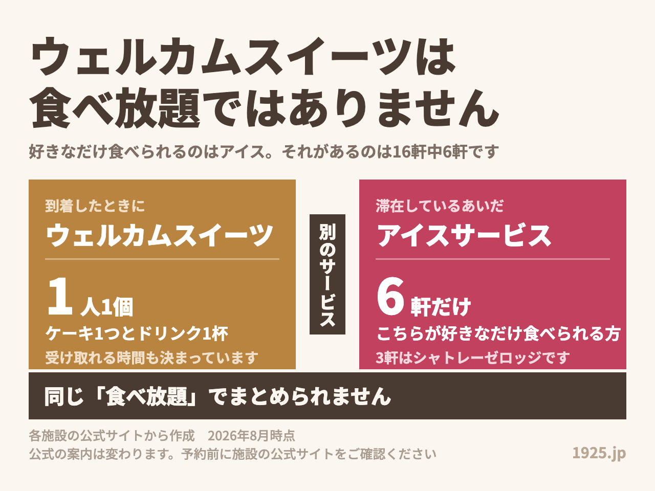 ウェルカムスイーツは1人1個。好きなだけ食べられるのはアイスで16軒中6軒